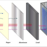 Neutron Radiography Testing