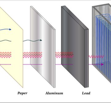 Neutron Radiography Testing